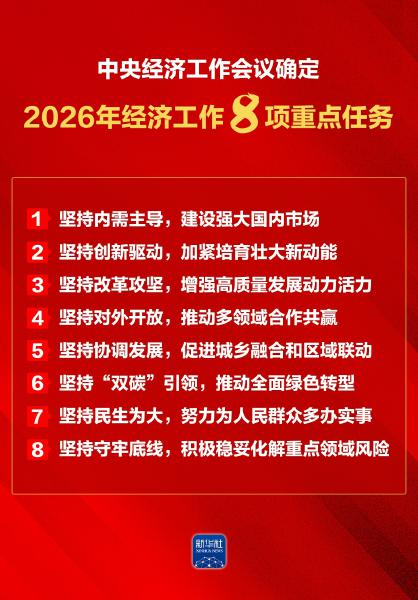 中央经济工作会议在北京举行